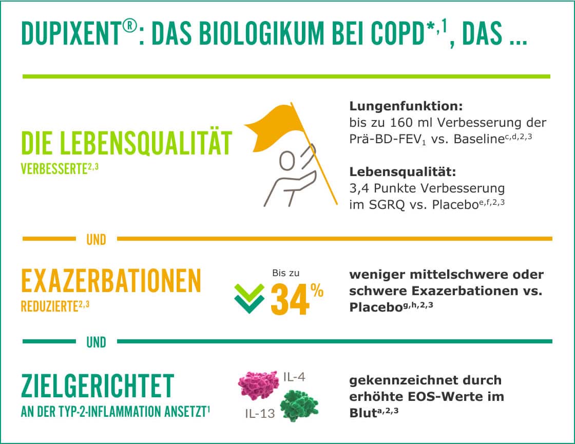 Grafik-Kernbotschaften-Dupixent-COPD