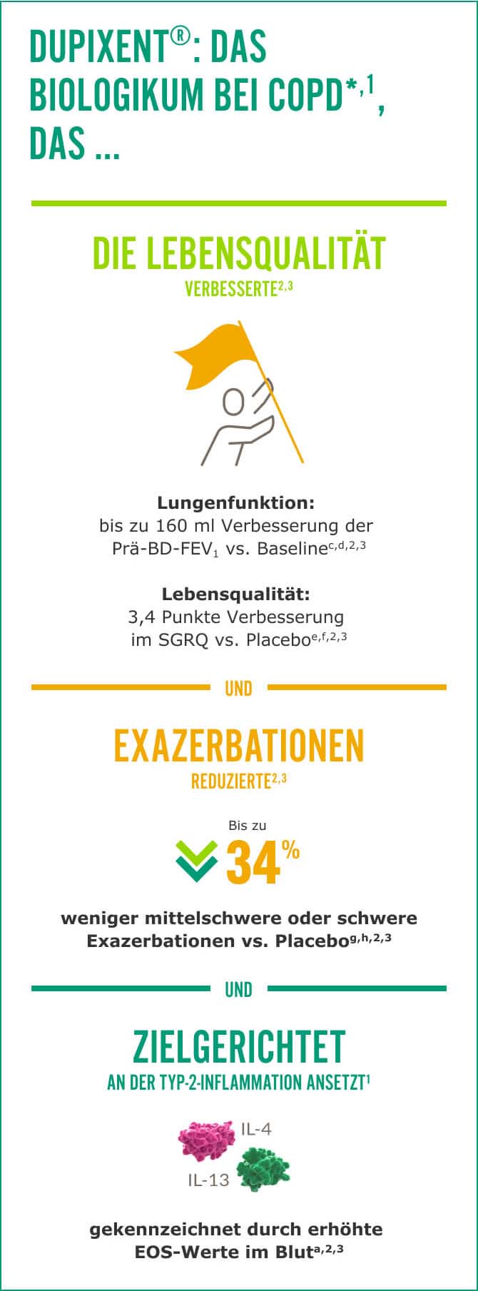Grafik-Kernbotschaften-Dupixent-COPD