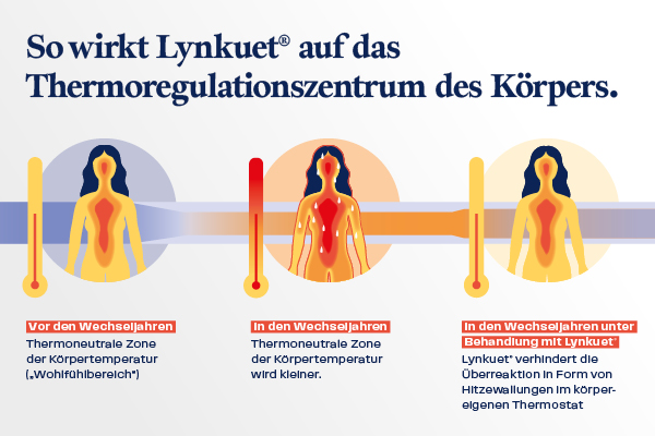 20655_Newsletter_Biermann_Medizin_Lynkuet_2026_ok2_03_600 x 400