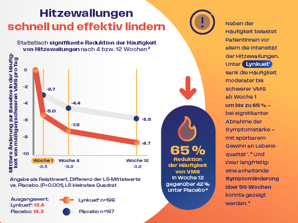 20655_Newsletter_Biermann_Medizin_Lynkuet_2026_ok2_04_600 x 450