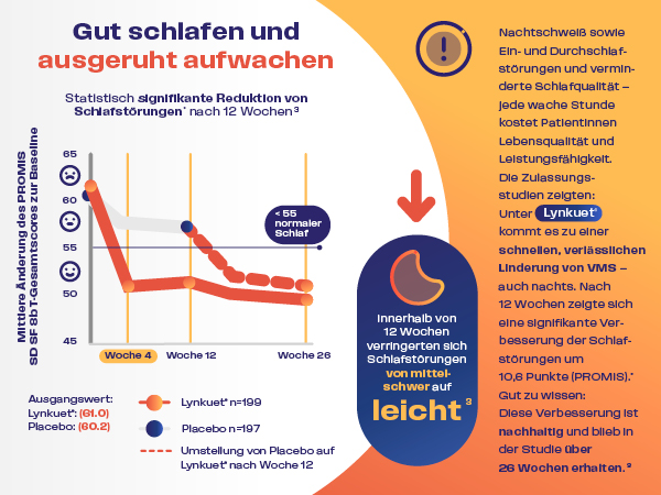 20655_Newsletter_Biermann_Medizin_Lynkuet_2026_ok2_05_600 x 450