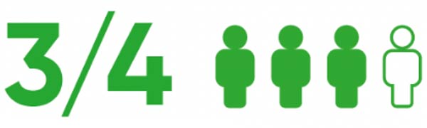 CGM-Anwender