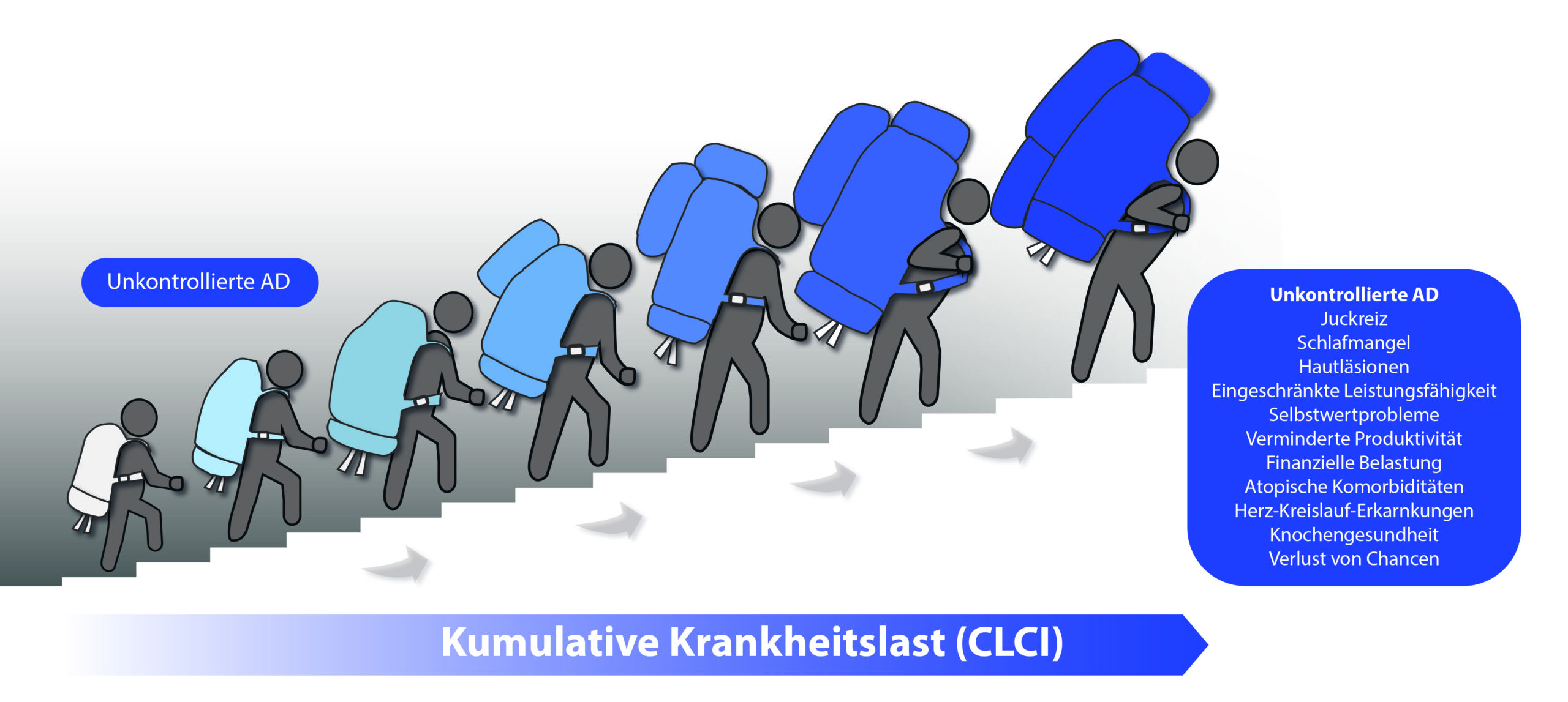 Abbildung NL CLCI