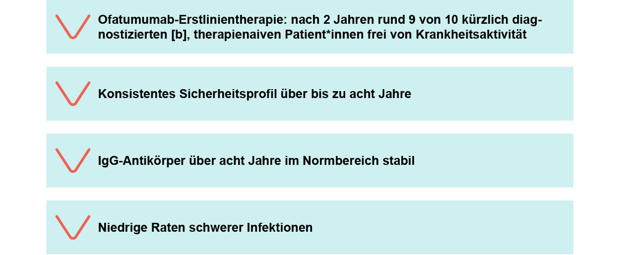 Auf einen Blick