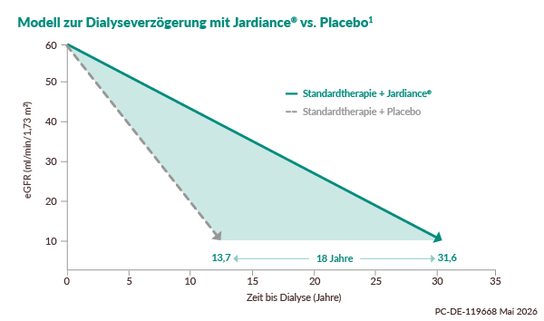 PBI_JAI_26010_PM_Dialyse_verzoegern_NEPH_Biermann_NL_600px-Breite_V12