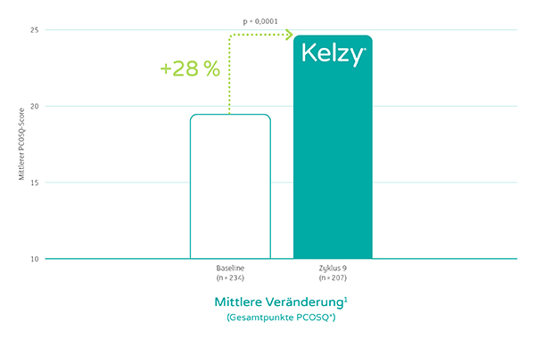 EXE_KEL_Newsletter_Abbildung_3_2606_Preview