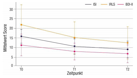 Abbildung Beobachtungsstudie