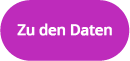 Zu den Daten