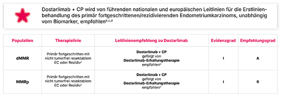 tabelle leitlinien