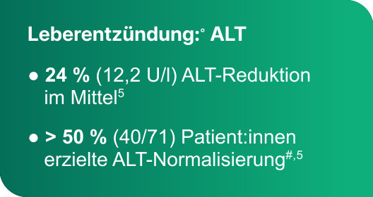 Leberentzündung: ALT