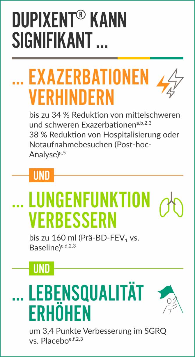 Botschaften DUPIXENT