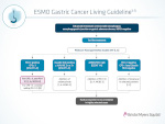 ESMO Gastric Cancr Living Guideline